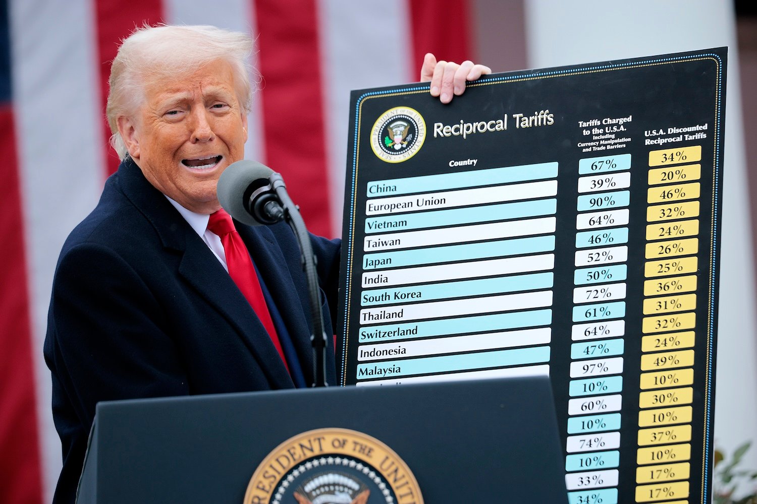 U.S. President Donald Trump holds up a chart while speaking during a “Make America Wealthy Again” trade announcement event in the Rose Garden at the White House on April 2, 2025 in Washington, DC. Touting the event as “Liberation Day”, Trump is expected to announce additional tariffs targeting goods imported to the U.S.